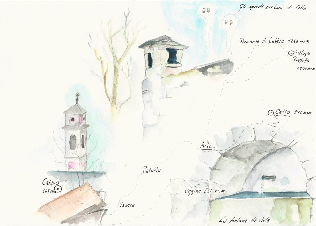 Itinerario