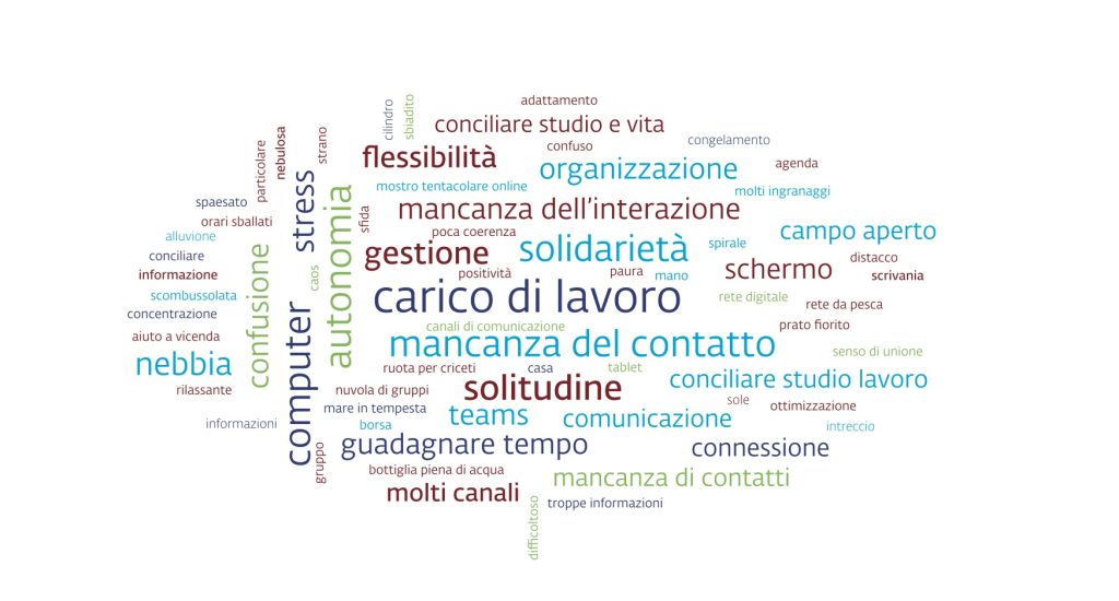 I sentimenti delle studentesse e degli studenti di fronte alla formazione a distanza (SUPSI)