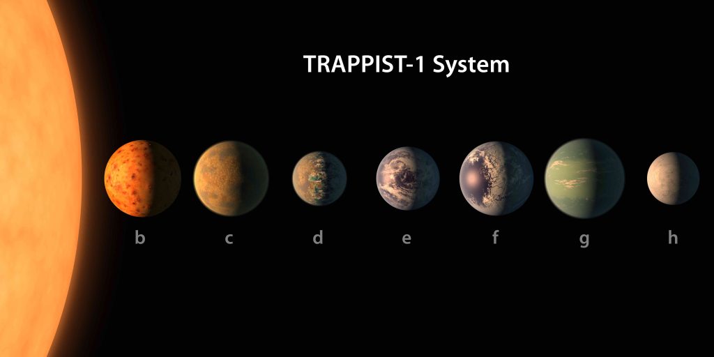 Il sistema solare recentemente scoperto (Keystone)
