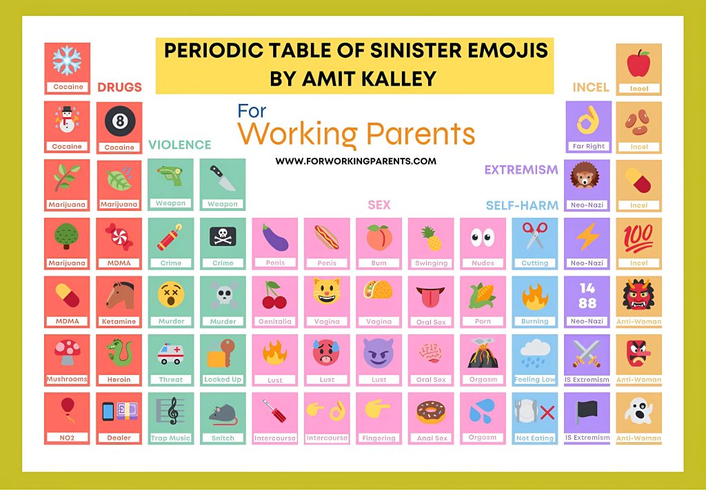Tavola periodica che indica il significato delle singole emoji per gli adolescenti (forworkingparents.com)